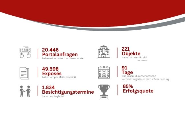 Unsere Zahlen, Daten & Fakten 2023